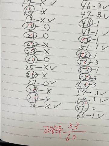 過去問を解いた時のノート